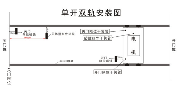 雙軌電動(dòng)門安裝